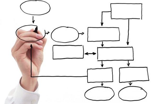 5 Tipi di visuali per migliorare vostro contenuto eLearning