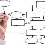 5 Tipi di visuali per migliorare vostro contenuto eLearning